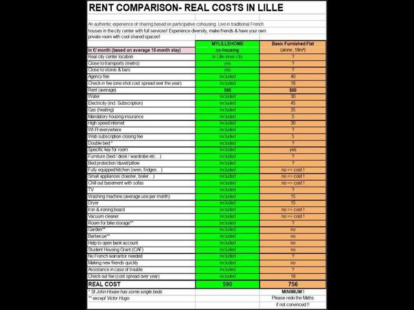 Colocation / Appartement 7 pièces de 90 m², Lille, Rue De Fontenoy / Photo 8