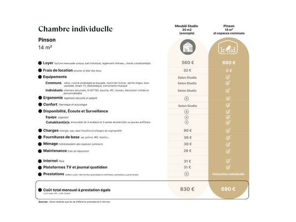 Coliving / Maison 10 pièces de 255 m², Rennes, Place du Souvenir / Photo 7